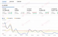 【家居分類】提升轉(zhuǎn)化率，讓店鋪實(shí)現(xiàn)質(zhì)的飛躍。
