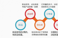 拼多多代運營排名-如何提高拼多多運營的曝光度和排名？