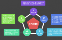 杭州代運營的優勢有哪些？
