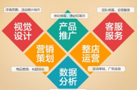 如何打造優質拼多多店鋪？拼多多代運營全程托管！